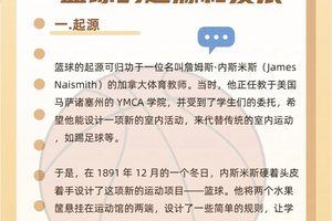 篮球训练发展历史记录:哪里有详细的篮球训练发展历史资料?